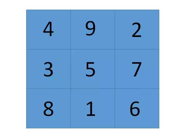 风水九宫八卦阴阳图怎么看,风水上大师谈九宫八卦