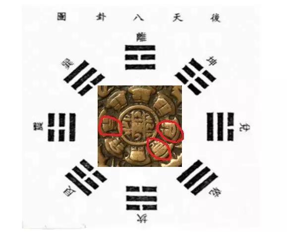风水九宫八卦阴阳图怎么看,风水上大师谈九宫八卦