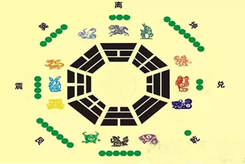 风水九宫八卦阴阳图怎么看,风水上大师谈九宫八卦