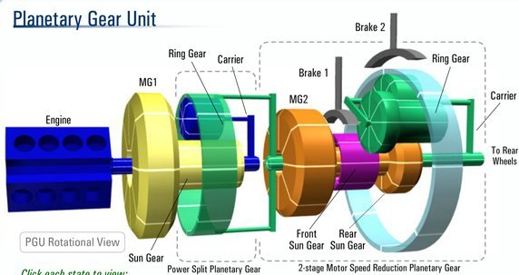 cvt和e-cvt有什么区别哪个好,cvt和ecvt的区别在哪