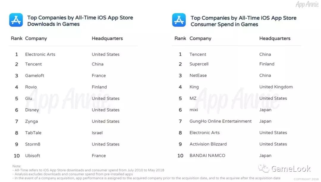 手游收入排行榜部落冲突,部落冲突超级快速赚钱