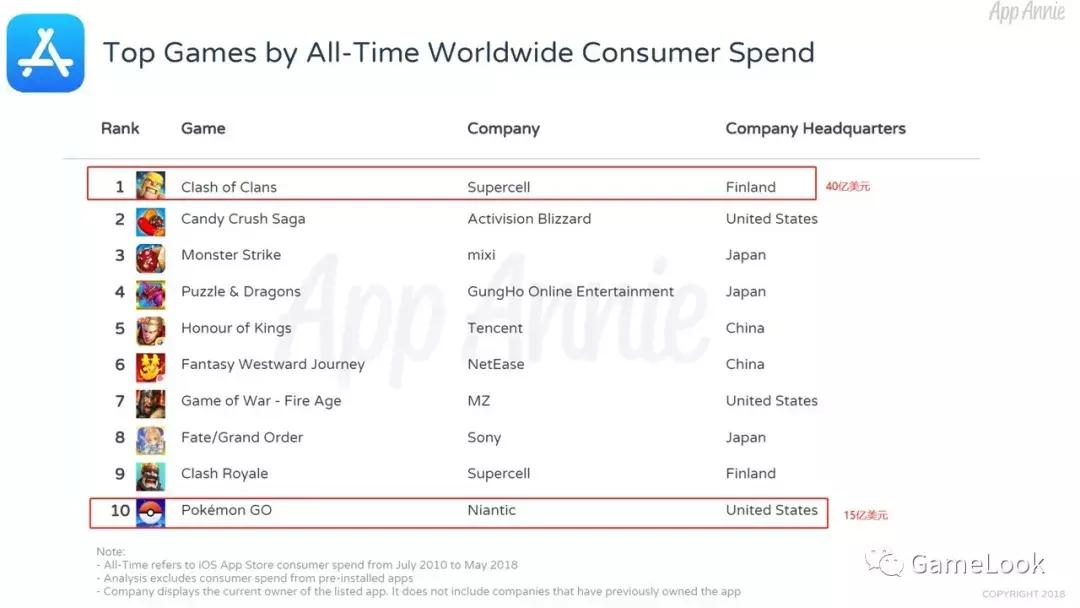 手游收入排行榜部落冲突,部落冲突超级快速赚钱