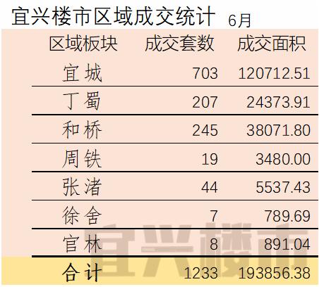 宜兴楼市月度分析报告-2018年6月