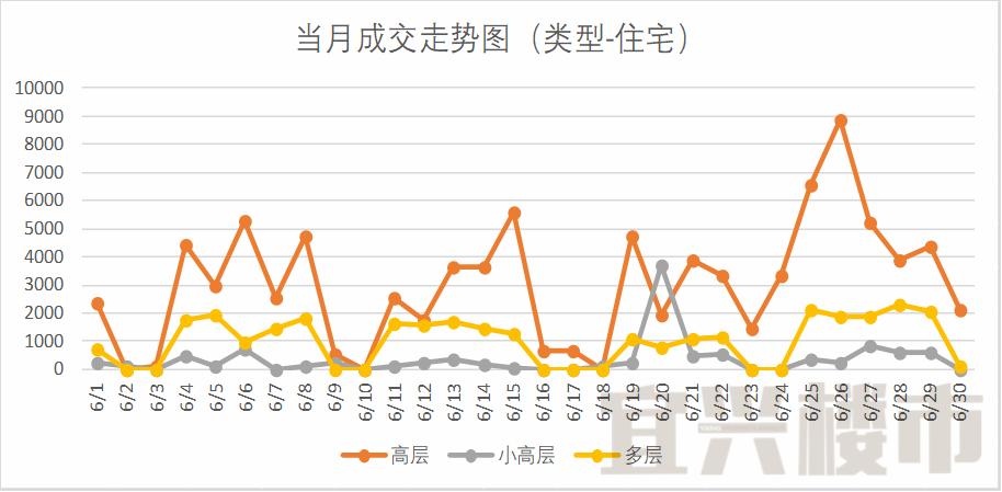 宜兴楼市月度分析报告-2018年6月