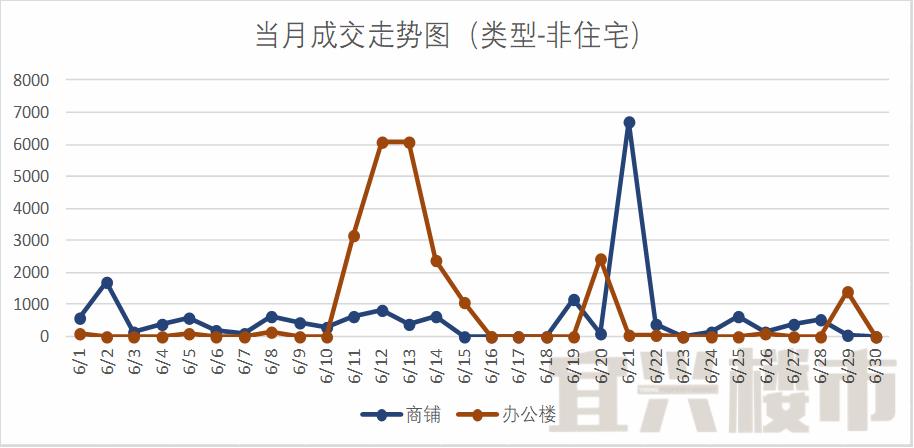 宜兴楼市月度分析报告-2018年6月