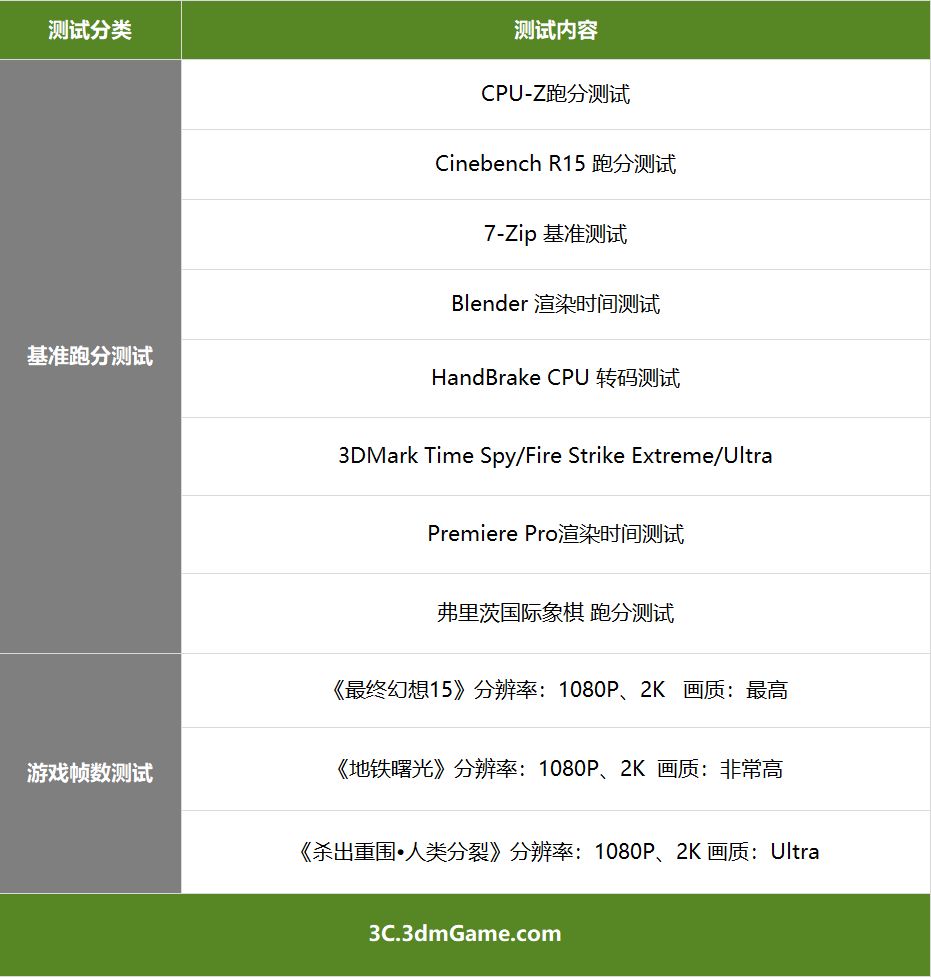 锐龙2600x对比i78700,锐龙r72700和i79700