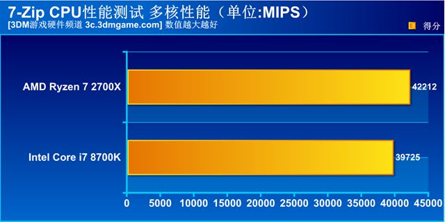 锐龙2600x对比i78700,锐龙r72700和i79700