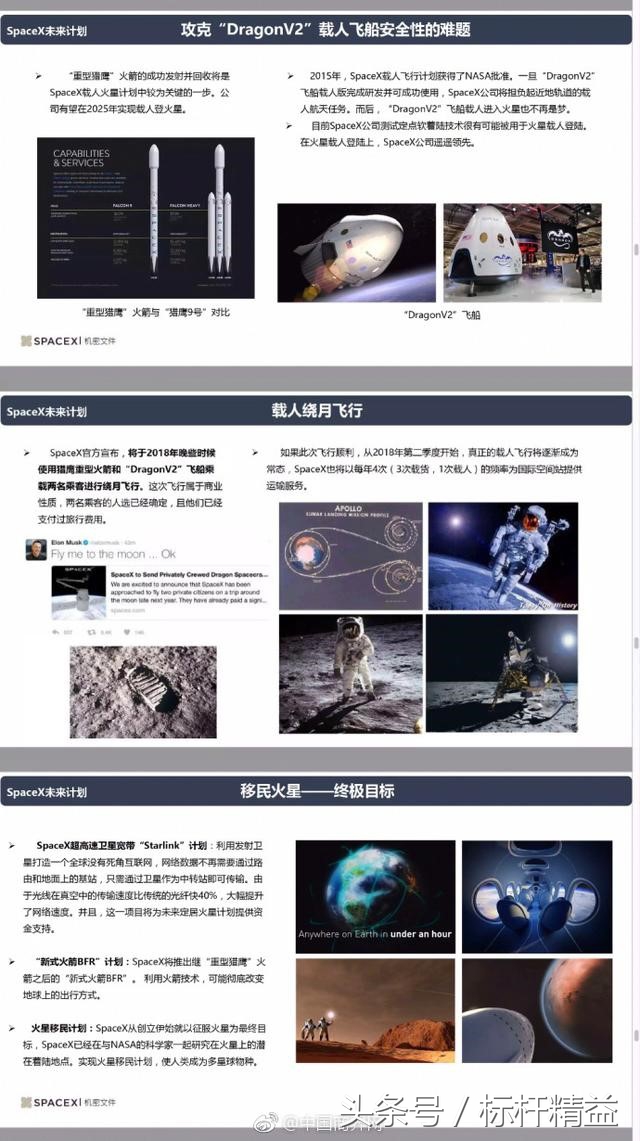 马斯克的spacex商业计划书,马斯克创业spacex过程