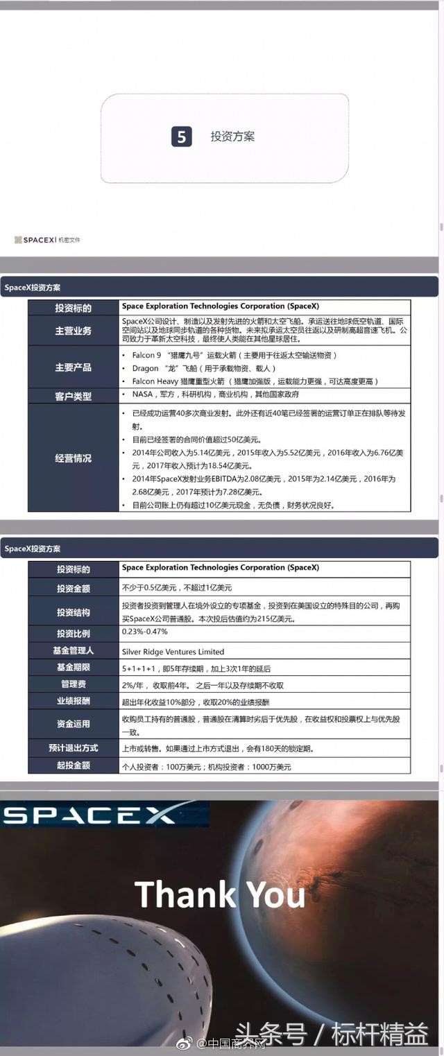 马斯克的spacex商业计划书,马斯克创业spacex过程