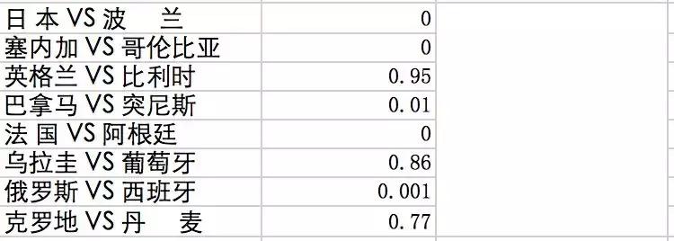 俄罗斯世界杯足彩预测,ai模型来预测足彩