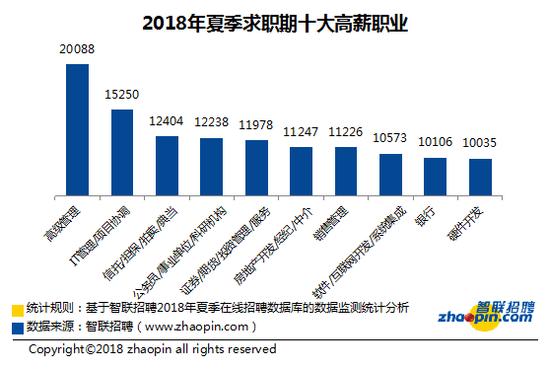 38城平均工资排行,全国37个主要城市薪酬