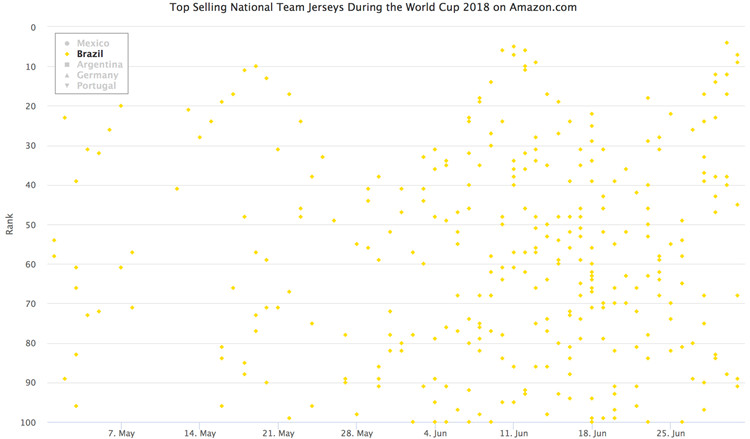 2018世界杯各品牌球衣,2018年世界杯各个国家的球衣