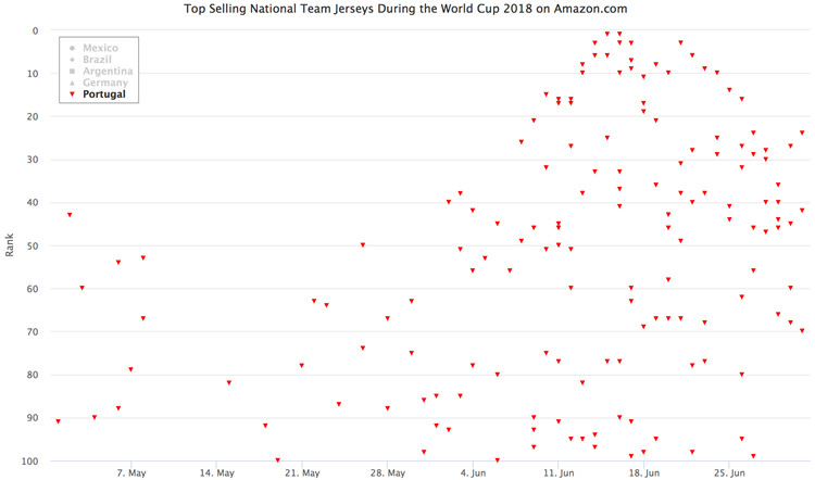 2018世界杯各品牌球衣,2018年世界杯各个国家的球衣