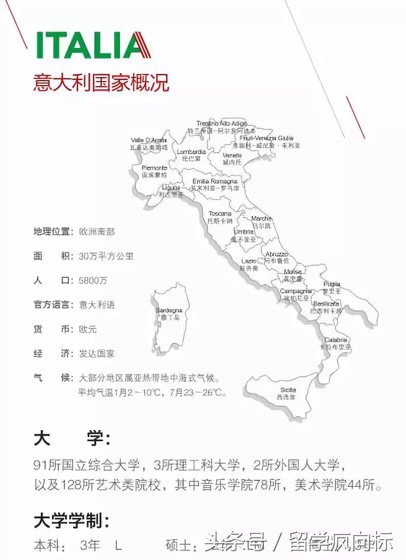 关于意大利你不知道的事,关于留学你一定要知道的事