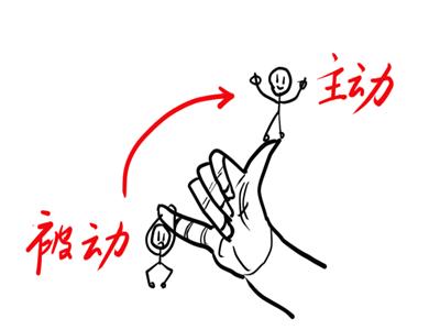 听不懂领导讲话的重点？用三步归纳法，引导别人说核心（三维树）