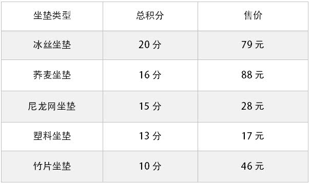 鍐颁笣浜氶夯姹借溅搴у灚,鍐颁笣搴у灚姹借溅鑰愮（