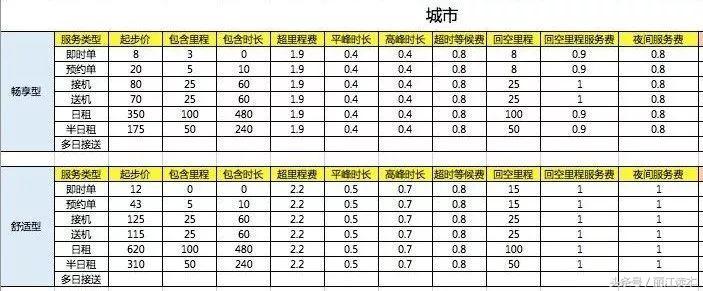 丽江网约车最新政策,丽江网约车新政