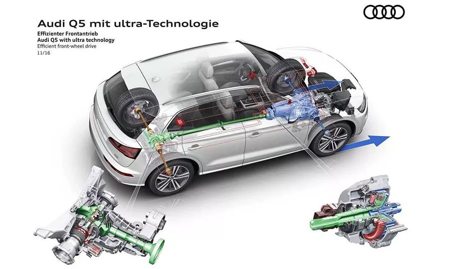 2022新款q5l四驱越野实测,2022款奥迪q5l40quattro四驱