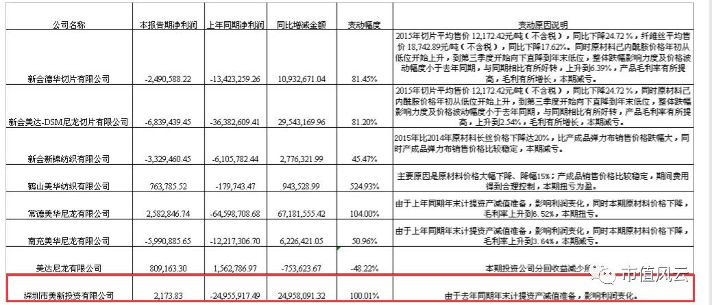 美达股份最新重组传闻,美达股份重组的关键原因