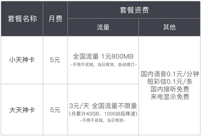国际漫游流量卡哪个最划算,没有漫游的手机卡