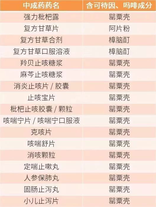 儿童慎用的感冒药,小孩的感冒药哪些是禁止使用了