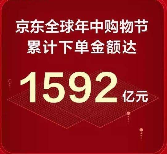 锐思博德发布《2018声望研究所报告》，京东综合电商排名第一