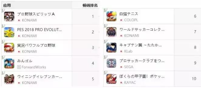 灌篮高手足球小将,灌篮高手手游火爆