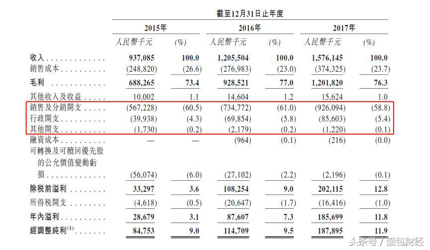 五谷磨房店经营模式,五谷磨房销售怎样