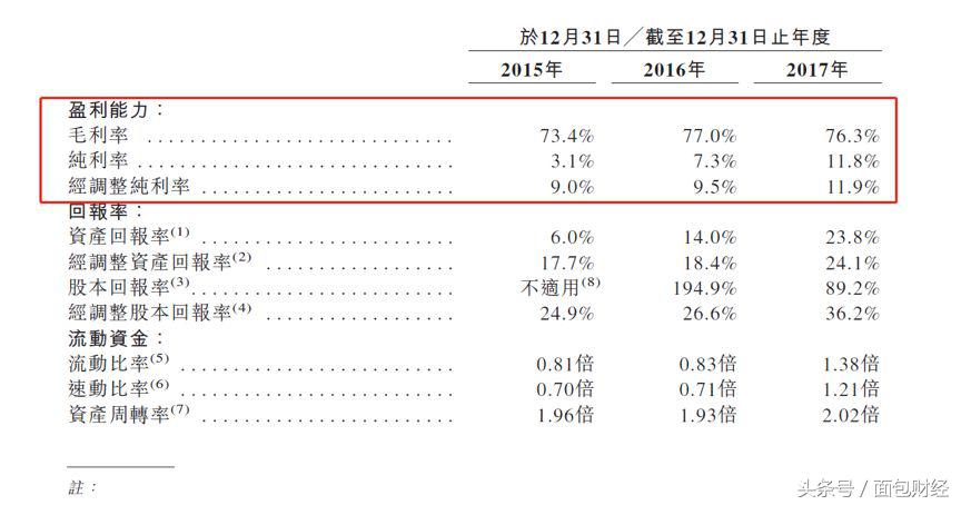 五谷磨房店经营模式,五谷磨房销售怎样