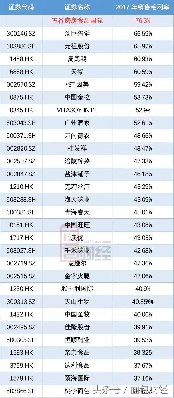 五谷磨房店经营模式,五谷磨房销售怎样
