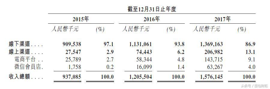 五谷磨房店经营模式,五谷磨房销售怎样