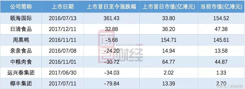 五谷磨房店经营模式,五谷磨房销售怎样
