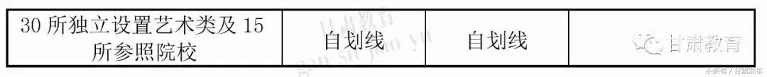 甘肃2023高考录取时间安排,甘肃省高考一批录取日程安排