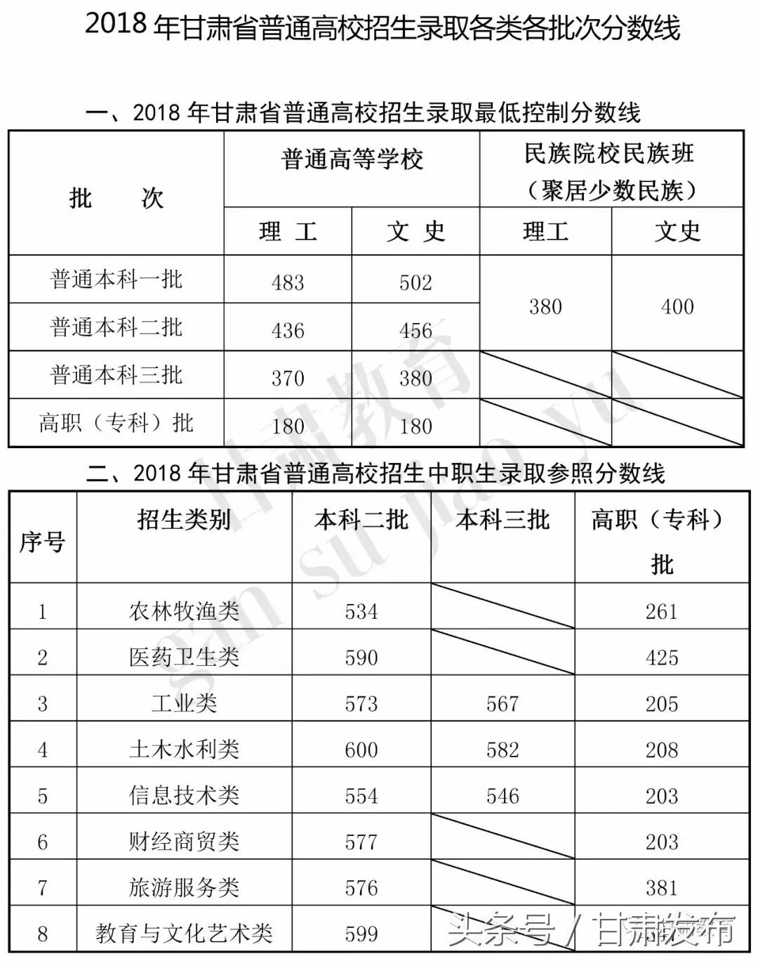 甘肃2023高考录取时间安排,甘肃省高考一批录取日程安排
