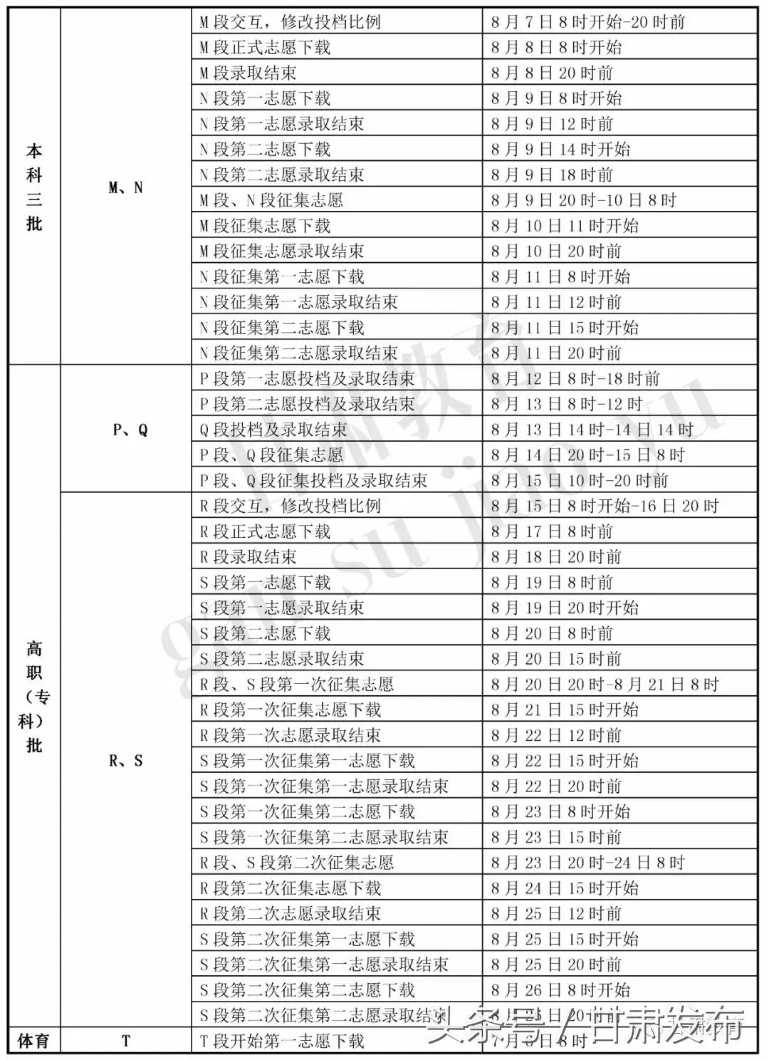 甘肃2023高考录取时间安排,甘肃省高考一批录取日程安排