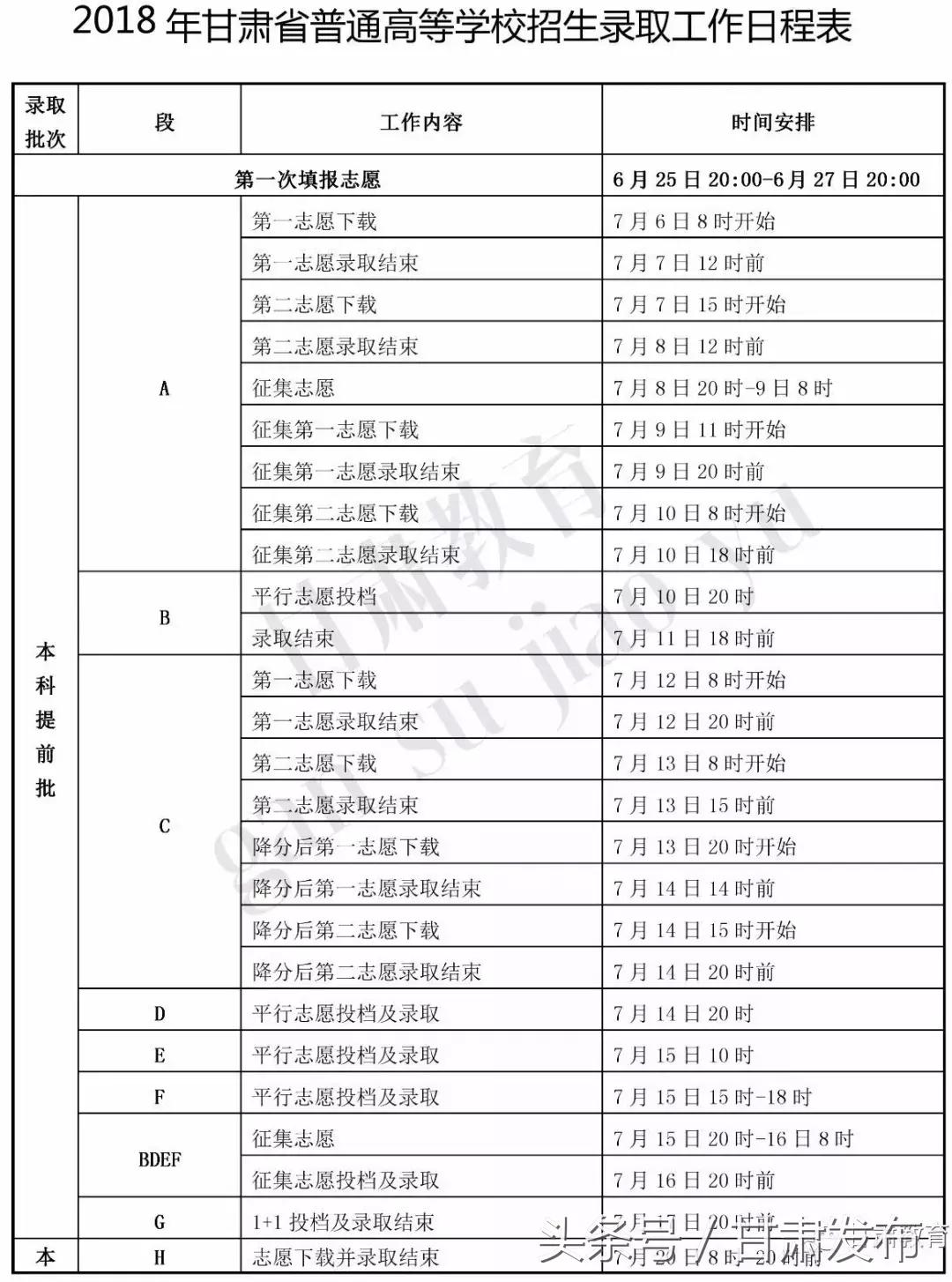 甘肃2023高考录取时间安排,甘肃省高考一批录取日程安排