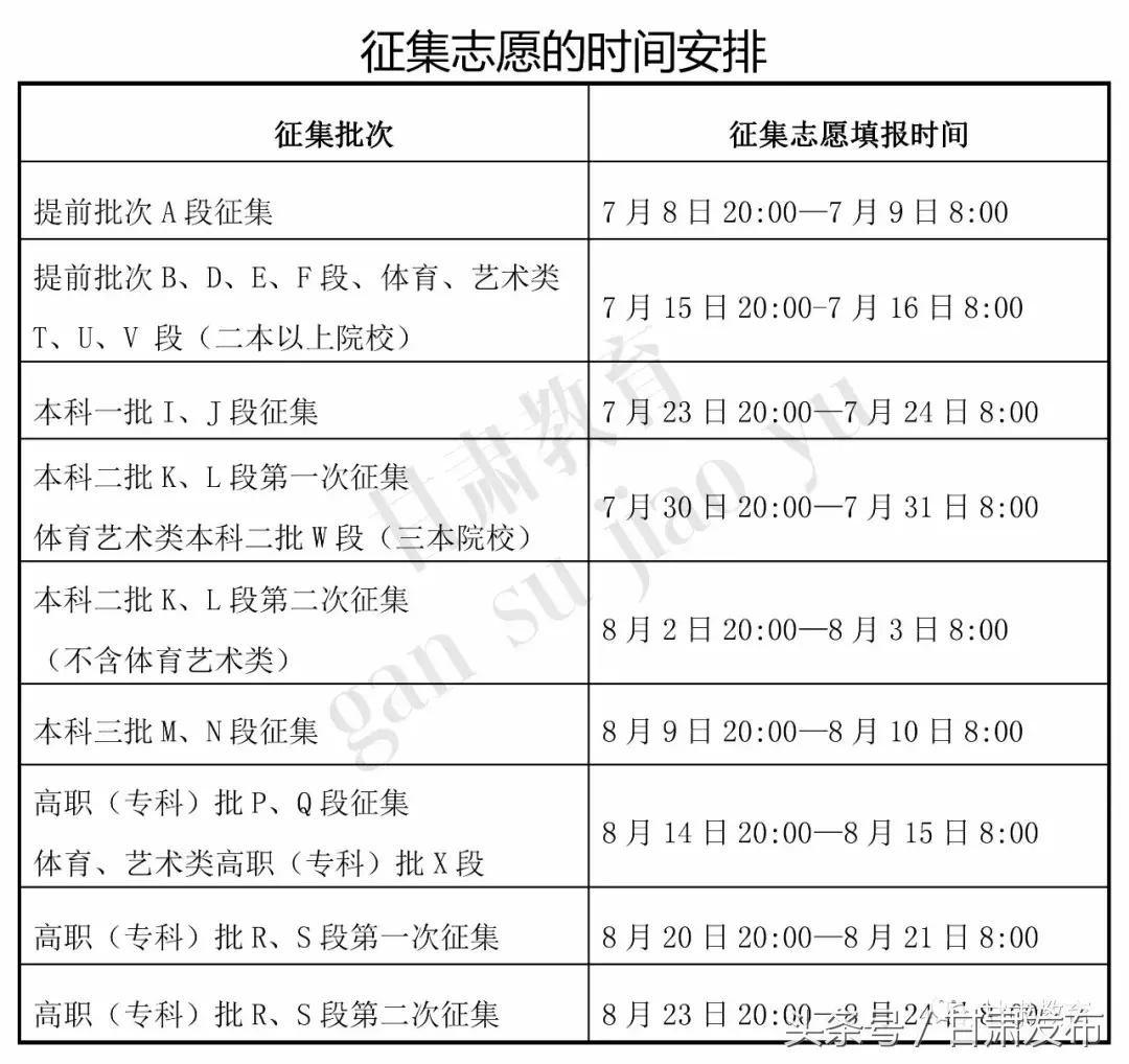 甘肃2023高考录取时间安排,甘肃省高考一批录取日程安排