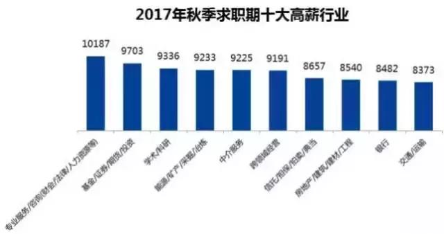 泉州轻松的工作,泉州工资8000的工作有哪些