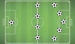 世界杯足球盘路分析详解,足球世界杯球队阵型