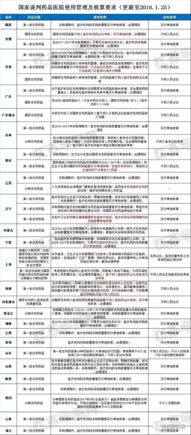 我不是药神背后的秘密,我不是药神背后资本