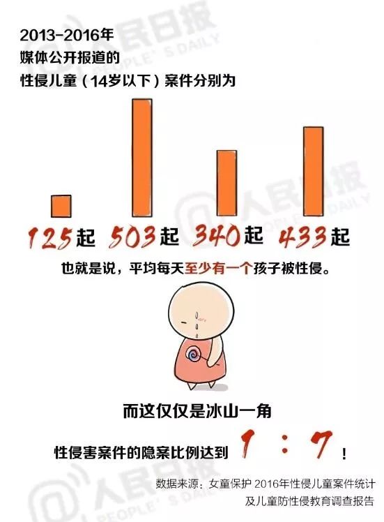 愤怒！70岁老人竟对2名女童“下手”，这些防猥亵知识请告诉孩子