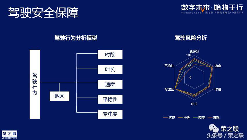 大数据的智慧交通赋能模式,大数据专业干货分享