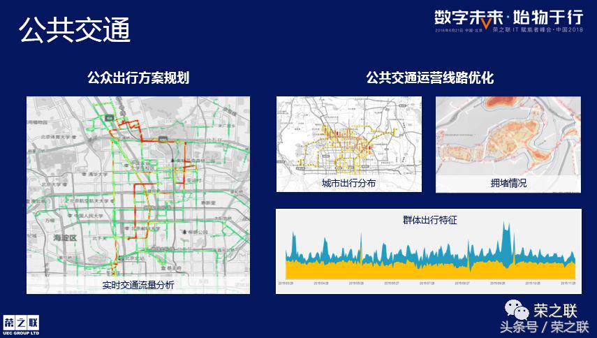 大数据的智慧交通赋能模式,大数据专业干货分享