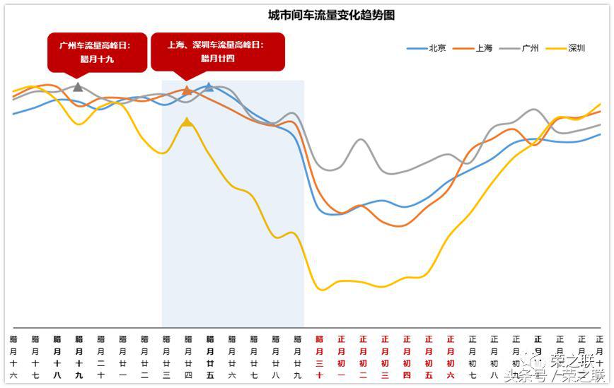大数据的智慧交通赋能模式,大数据专业干货分享