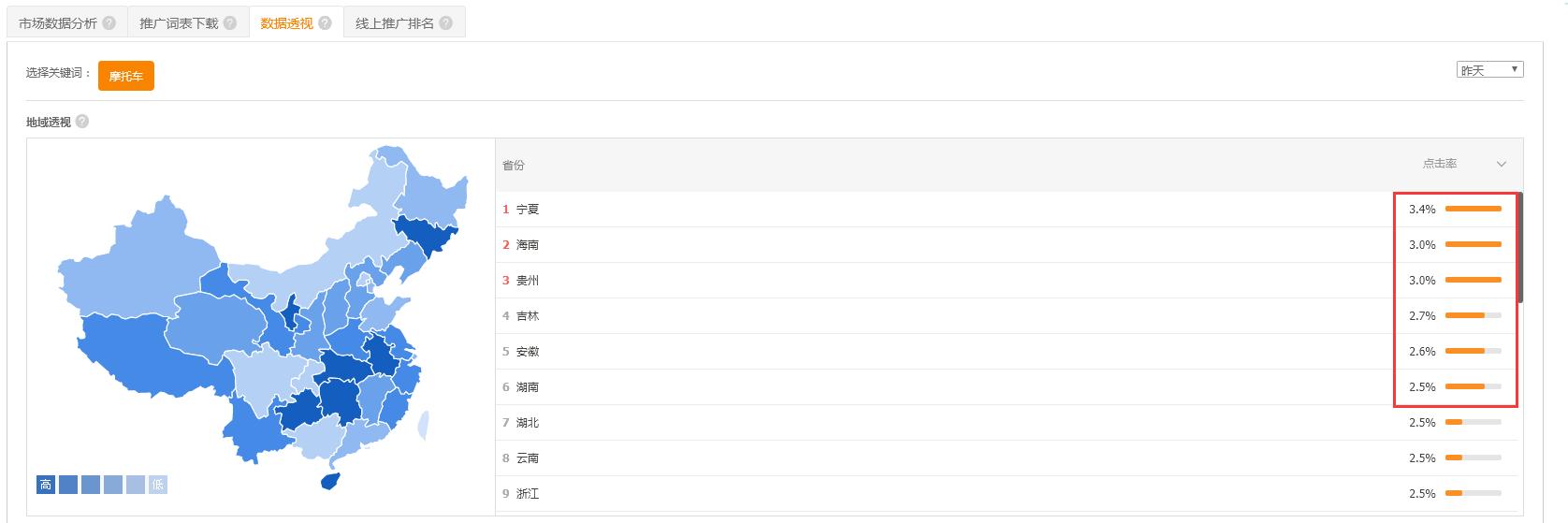 淘宝直通车低价引流计划怎么开,淘宝直通车低价引流怎么做