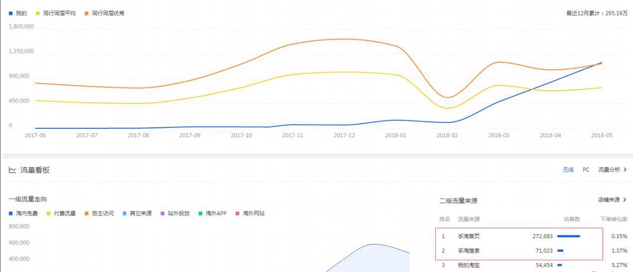 淘宝直通车低价引流计划怎么开,淘宝直通车低价引流怎么做