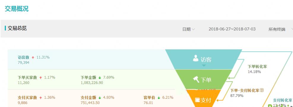 淘宝直通车低价引流计划怎么开,淘宝直通车低价引流怎么做