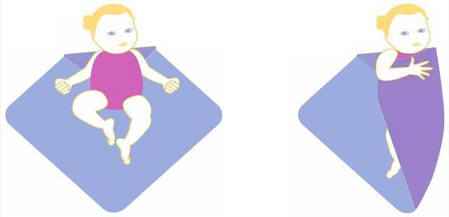 准爸爸裹襁褓,婴儿怎么包裹睡才舒服