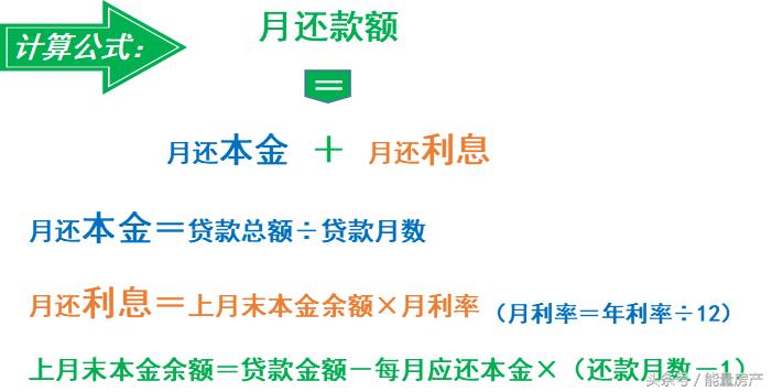 贷30万15年等额本金计算月供多少,贷50万20年等额本金月供怎么计算