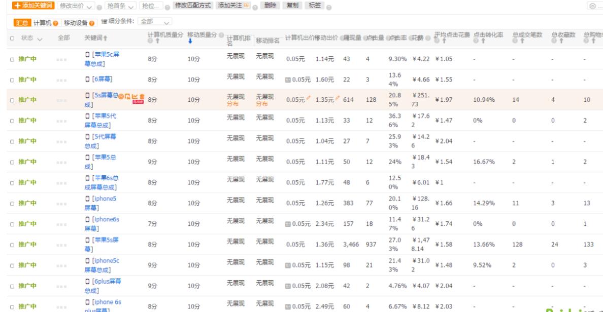 淘宝店铺开直通车怎么开效果才好,淘宝店铺怎样开直通车效果更好